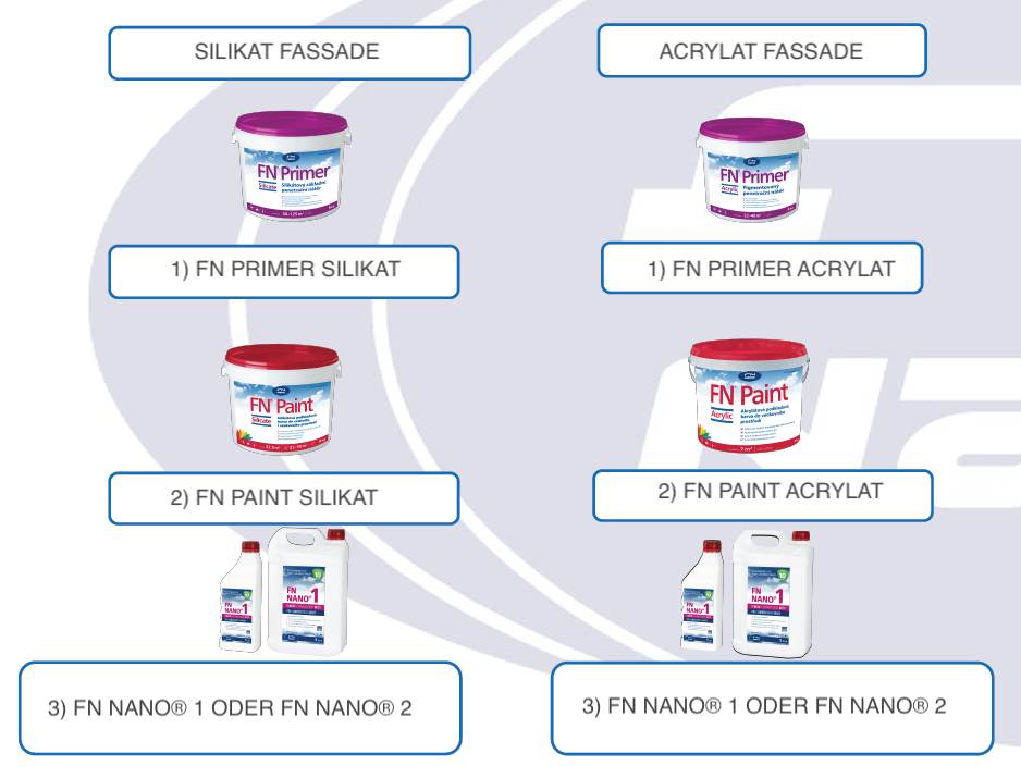 DE Silikat Acrylat